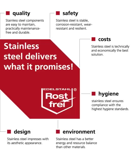 Stainless steel delivers what it promises!