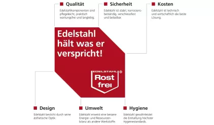 Edelstahl hält was er verspricht!