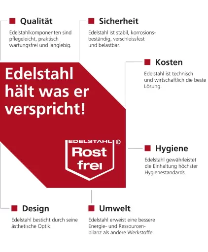 Edelstahl hält was er verspricht!