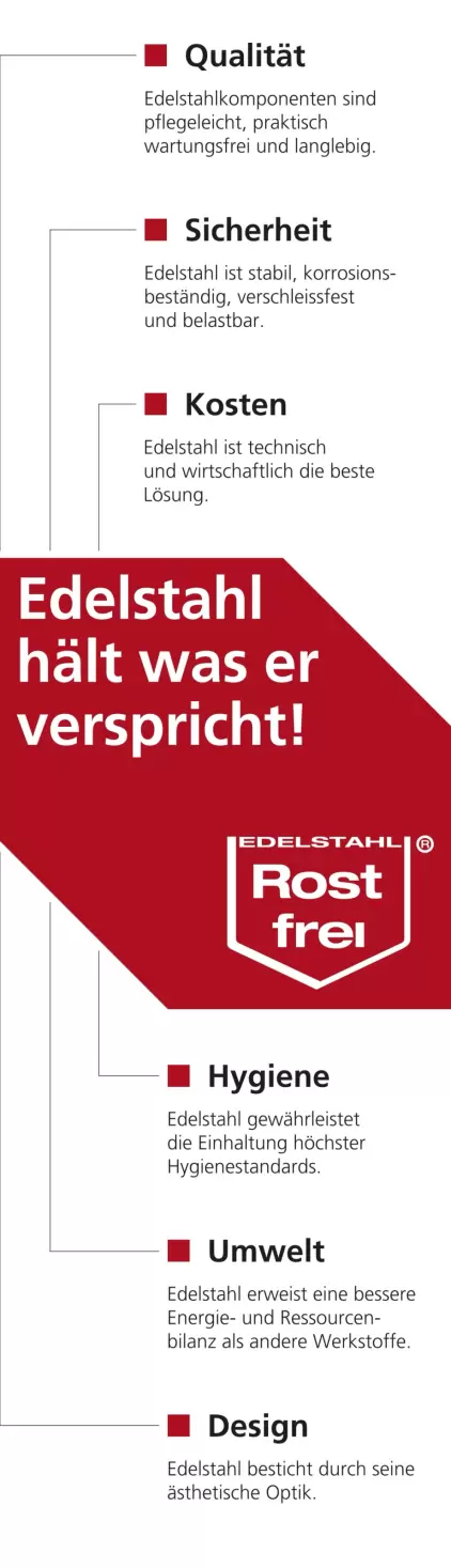 Edelstahl hält was er verspricht!