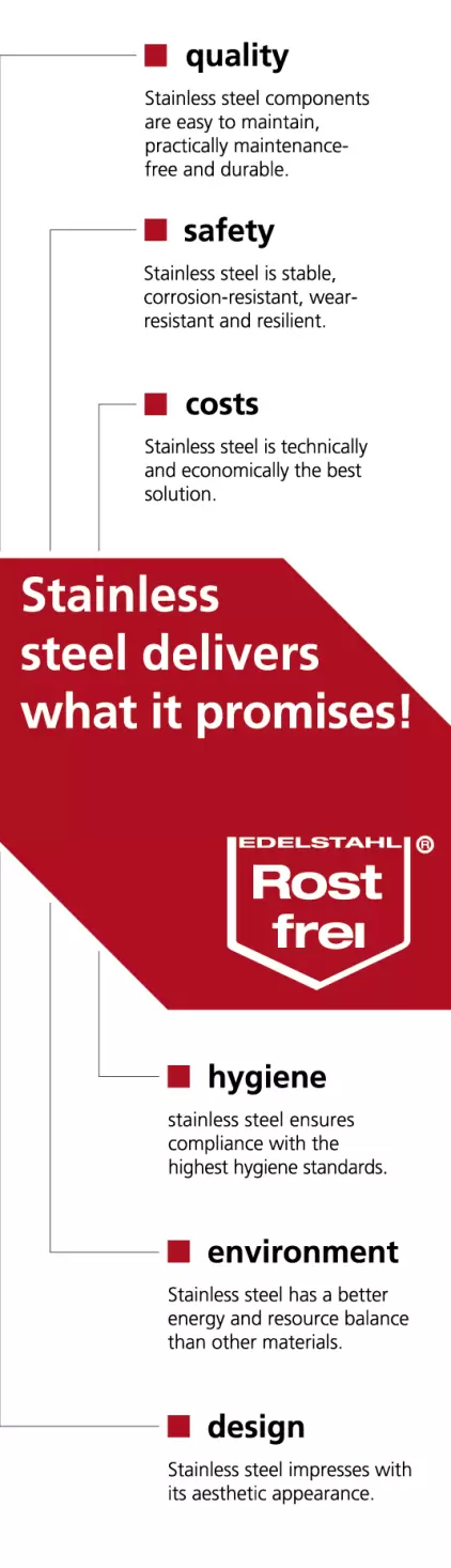 Stainless steel delivers what it promises!