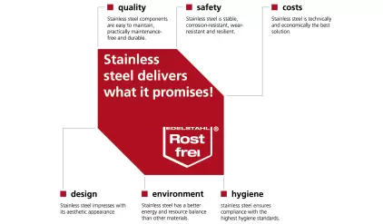 Stainless steel delivers what it promises!